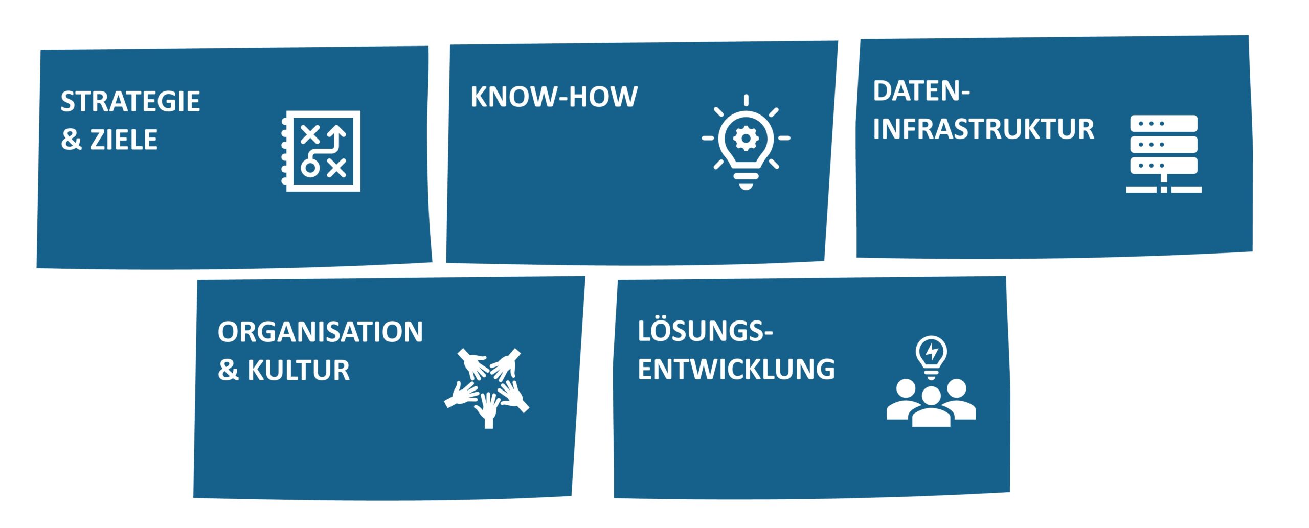 Handlungsfelder-KI-Einführung-eoda