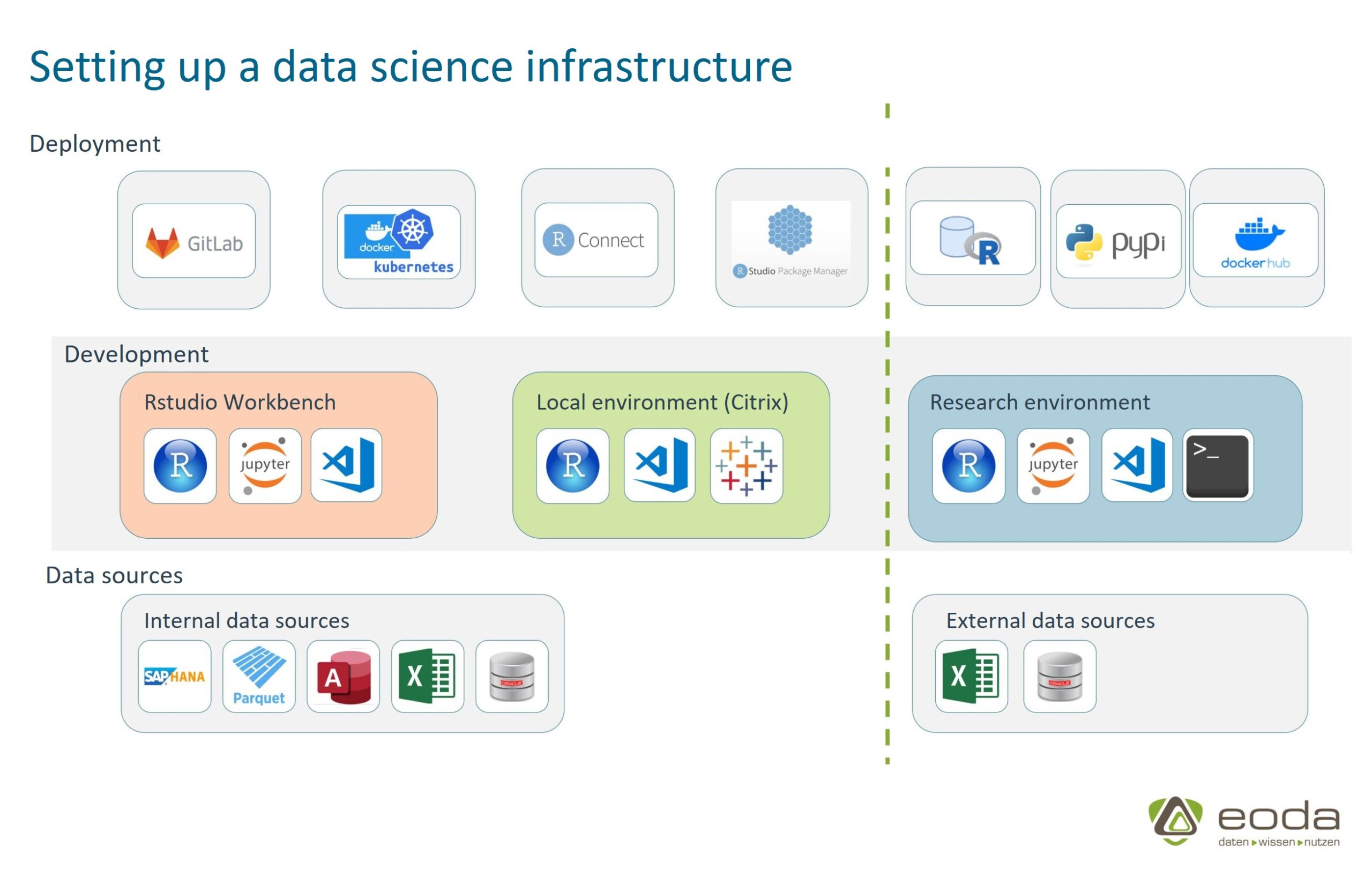 Setup Data infrastructure EN Setup Data infrastructure EN