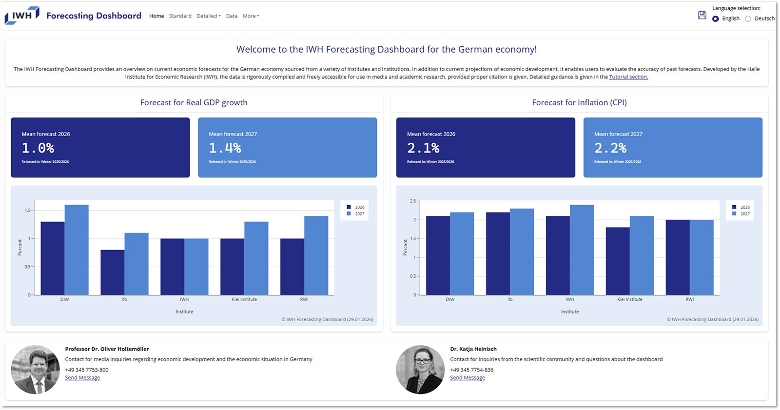 Beispiel einer Shiny-Applikation: Das Forecasting Dashboard für die deutsche Wirtschaft des IWH.