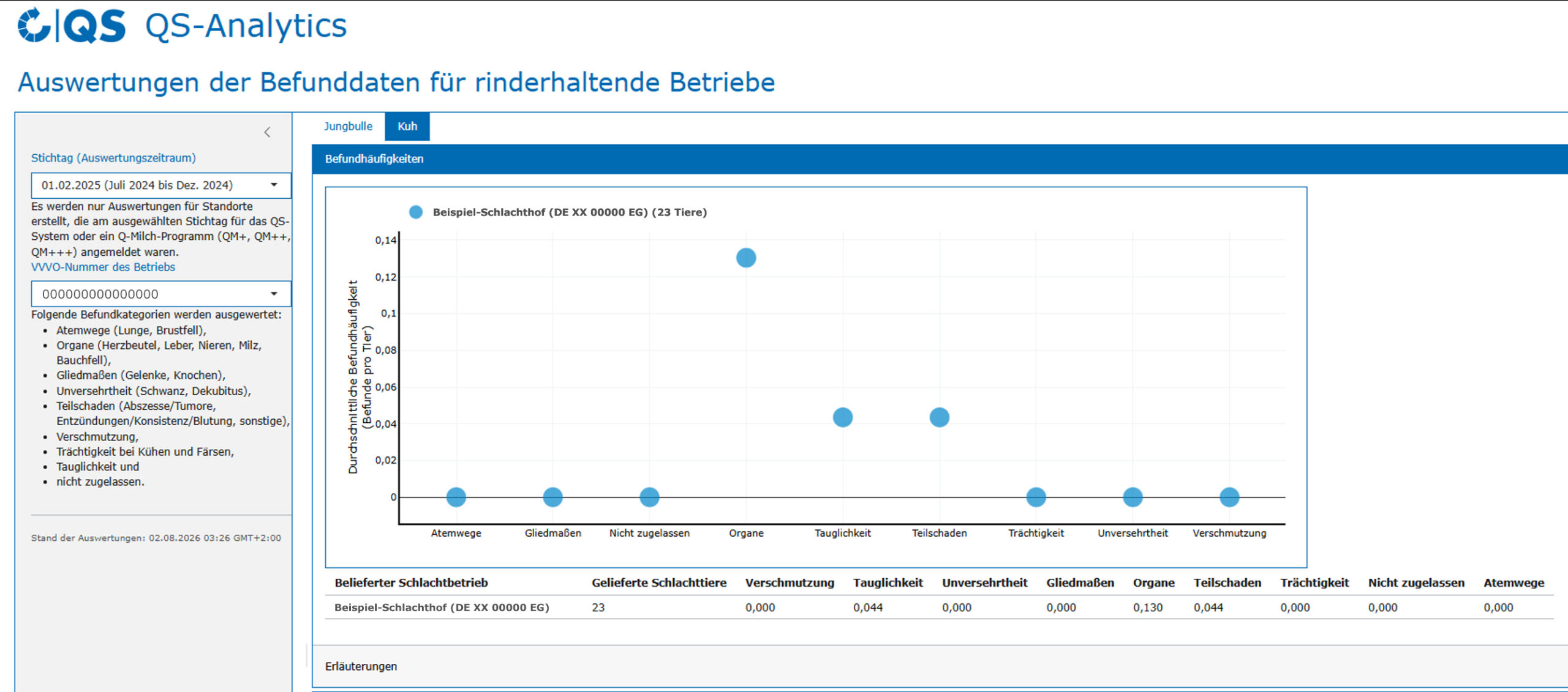 Grafik-Auswertung-Befunddaten-Rind-QS-Analytics-300dpi-RGB
