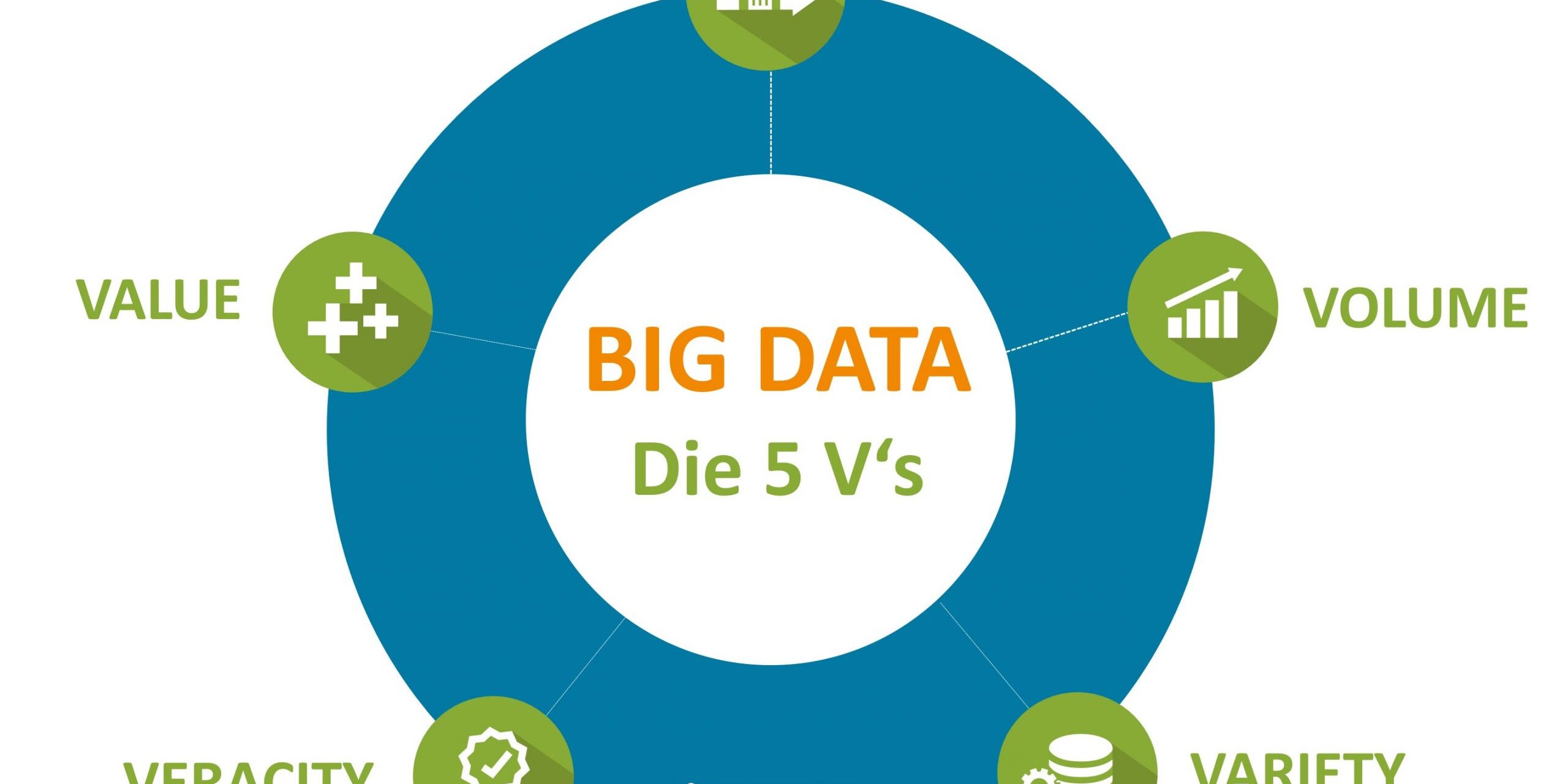 5 Vs von Big Data Die 5 Vs von Big Data im Überblick