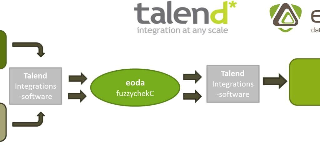 Bild-Talend-Partnerschaft-mit-Logo