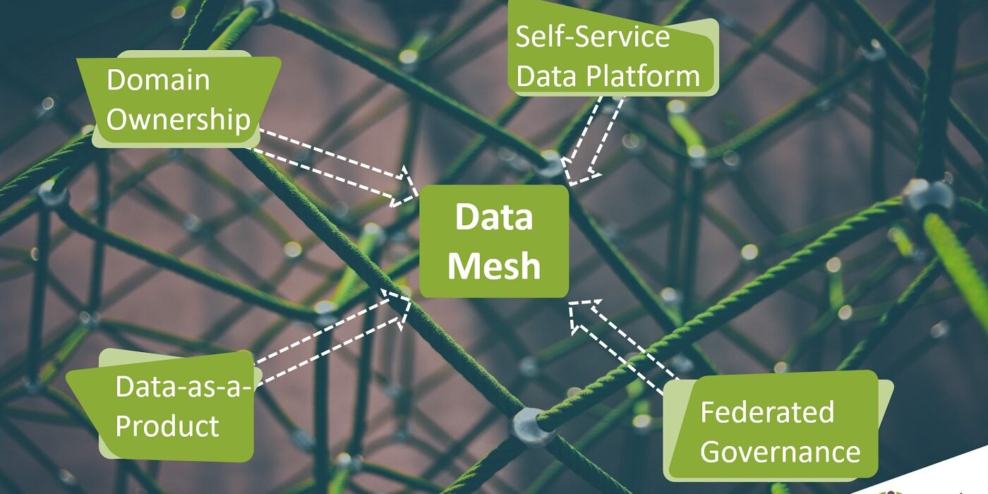 Data-Mesh-eoda Data-Mesh-eoda