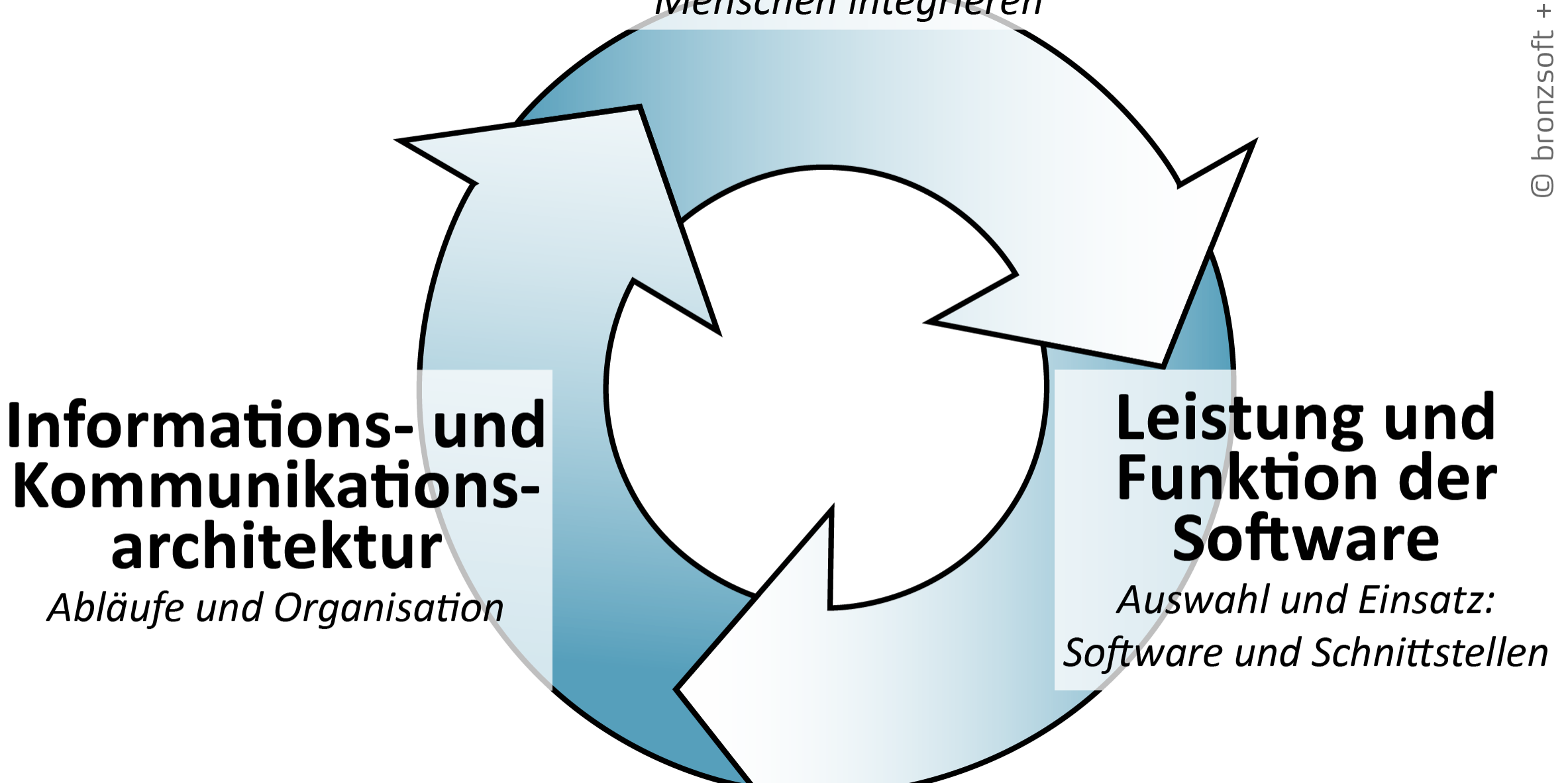 Grafik-Wiki2-Erfolgsfaktoren