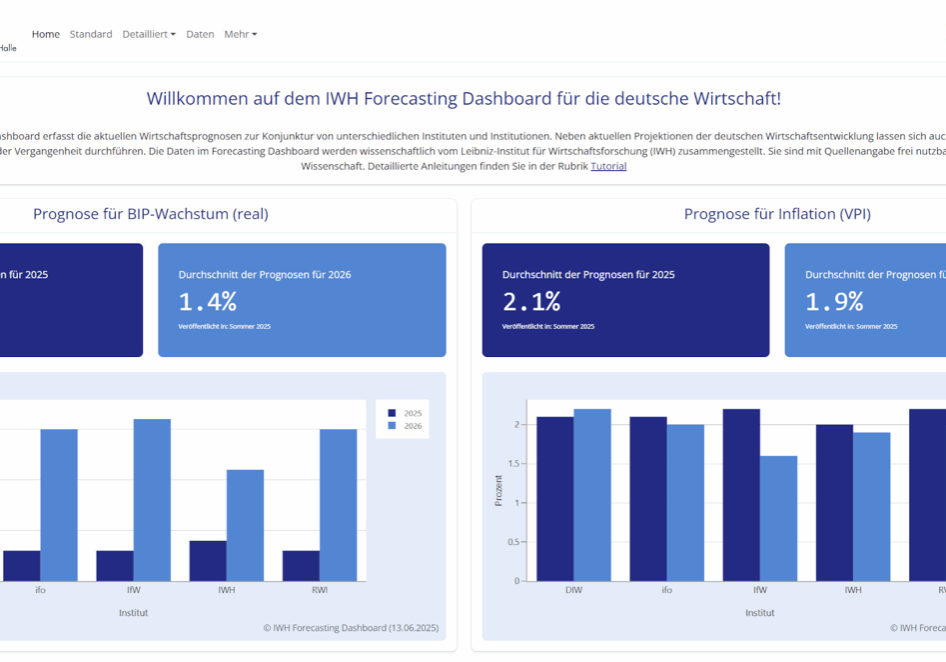 Prognosen für die Deutsche Wirtschaft - Dashboard des IWH