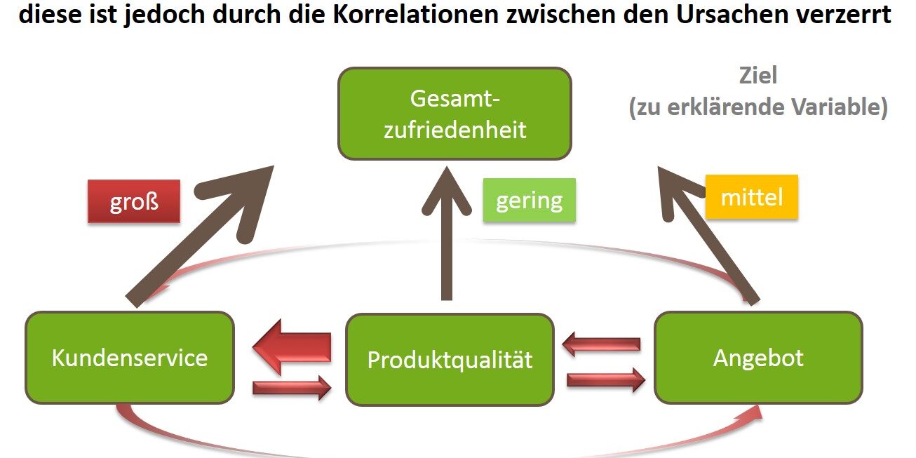 ShapleyValueRegression2 ShapleyValueRegression2