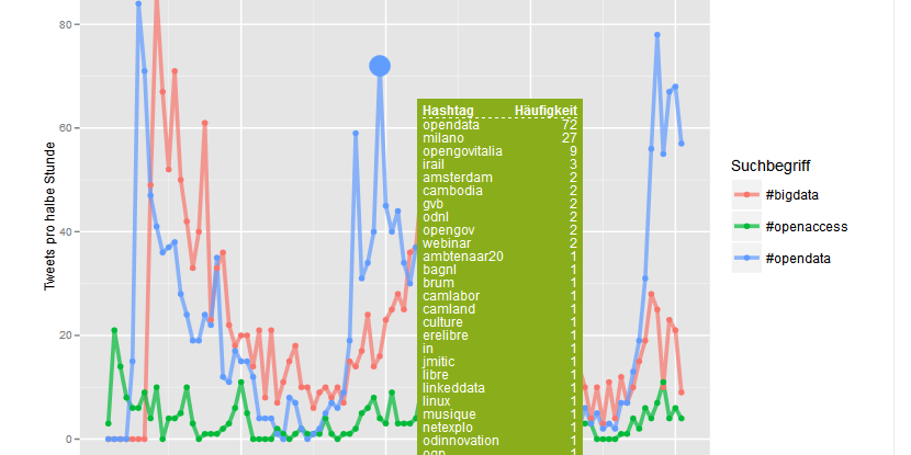 Twitter-Monitor