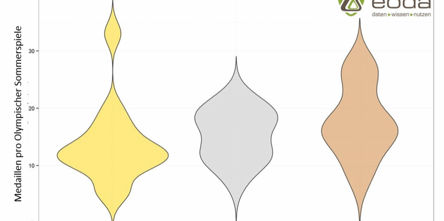 Violine Plot Olympia Data Sicnece Violine Plot Olympia Data Sicnece