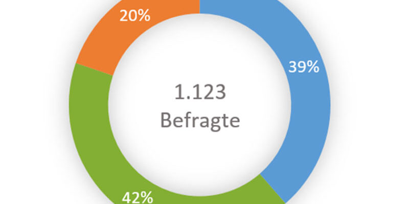exportins Exports Umfrage